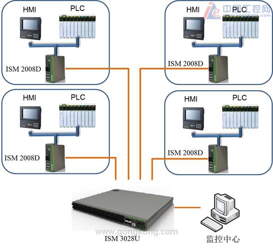 映翰通數(shù)字化工廠 印刷生產(chǎn)線的智能化革新