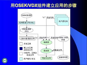 汽車網(wǎng)絡(luò)技術(shù)發(fā)展及應(yīng)用 網(wǎng)絡(luò)技術(shù)開發(fā)綜述