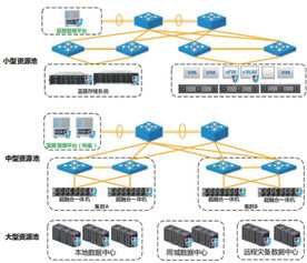 藍盾云安全 以完整云內(nèi)解決方案引領(lǐng)云計算發(fā)展與網(wǎng)絡(luò)技術(shù)開發(fā)