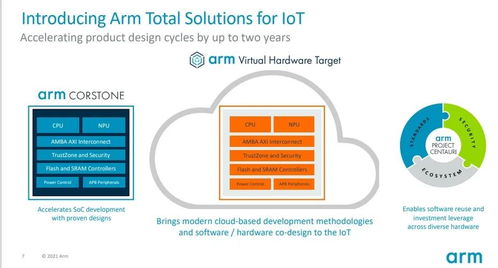 ARM重塑物聯(lián)網(wǎng)產(chǎn)品開發(fā)時(shí)程 網(wǎng)絡(luò)技術(shù)開發(fā)的新篇章