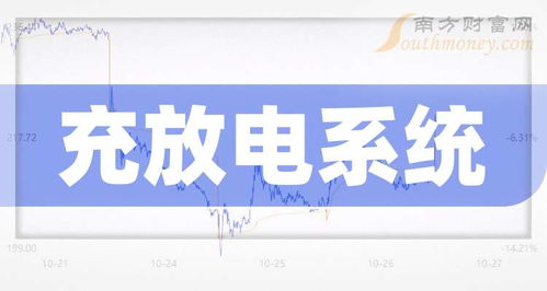 充放電系統(tǒng)網(wǎng)絡技術演進 展望2025年產(chǎn)業(yè)鏈核心受益公司