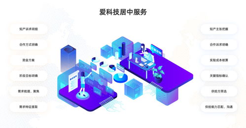 數(shù)字浪潮與創(chuàng)新驅(qū)動 中國科研技術(shù)市場的未來發(fā)展趨勢