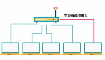 守護我們的網絡安全 網絡技術開發(fā)者的必備技能指南