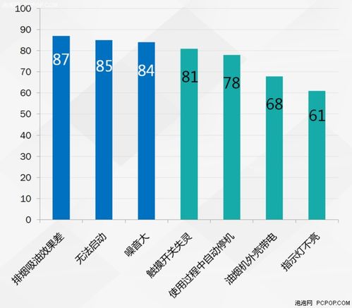 2018年3·15產品質量調查報告發(fā)布 家電與數碼科技行業(yè)消費現狀與警示