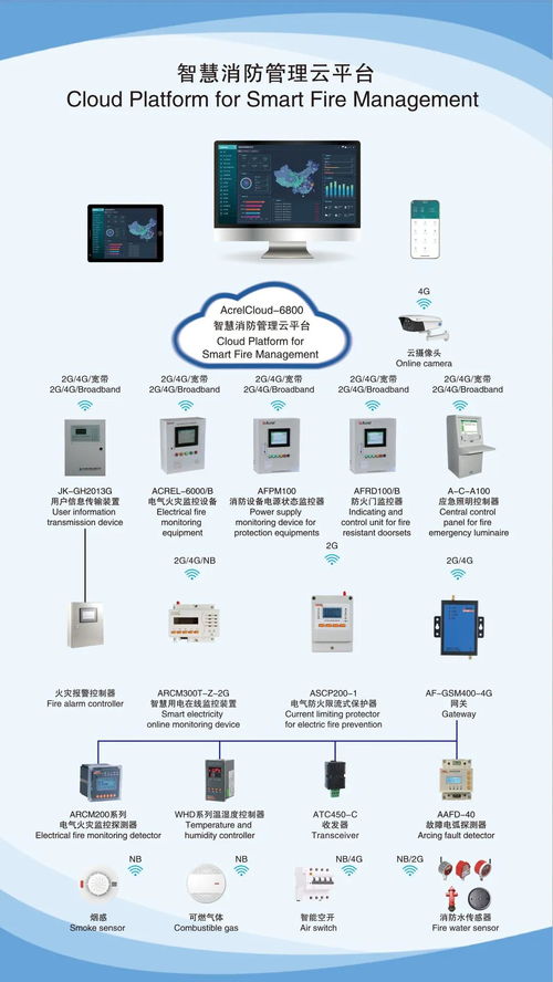 2020上海國際電力電工展，安科瑞智能產品重磅亮相
